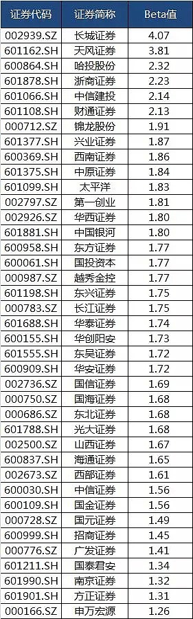 对比2014年，离确认牛市还差几次券商暴动？ - 3