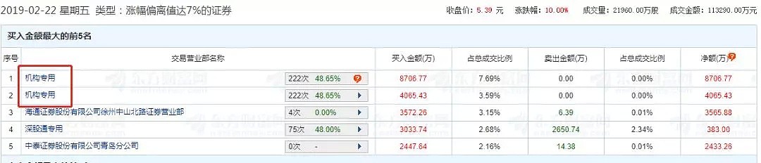 对比2014年，离确认牛市还差几次券商暴动？ - 4