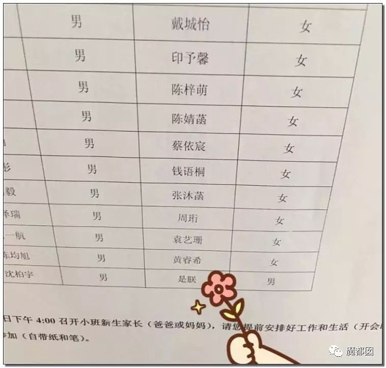 欠、鸡、脱、干、滚……这些稀少的中国姓氏你了解多少？（组图） - 46