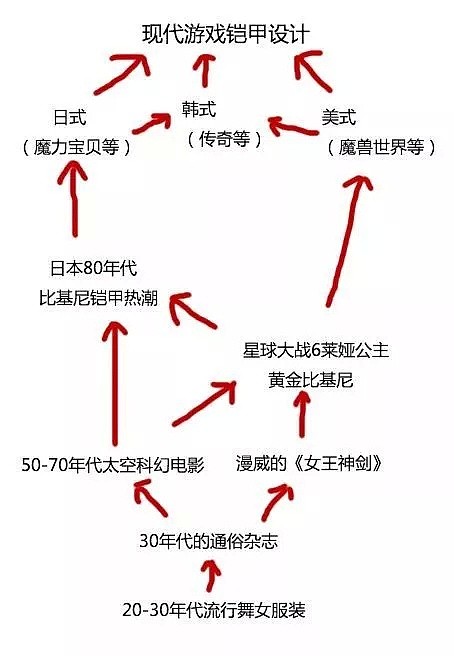 为什么游戏里的妹子总是穿3点式比基尼打怪？（组图） - 25