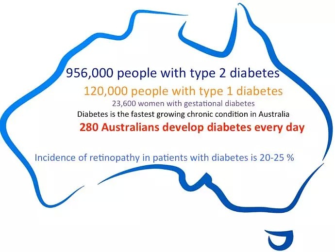 澳洲找到糖尿病的“救命恩人”！家里的这个东西可能比药还管用！（组图） - 6