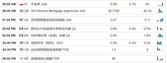 【技术分析】2019年02月25日汇市分析解盘 - 1