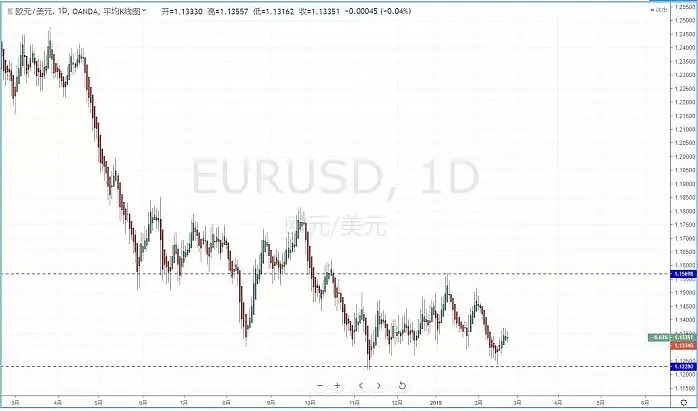 【技术分析】2019年02月25日汇市分析解盘 - 3