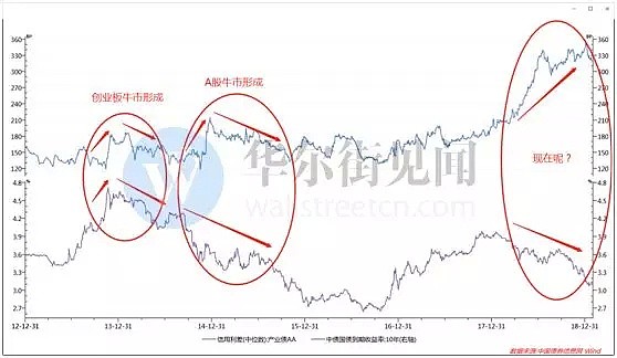 为什么说现在真的很像2014年牛市前夜？ - 3