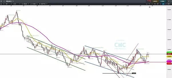 2月25日——3月1日一周市场前瞻（市场层面等待美元方向的选择） - 4