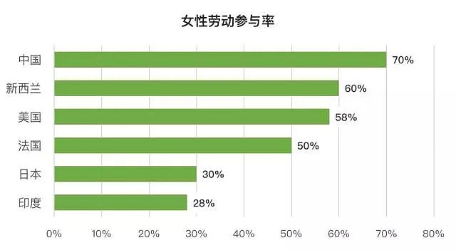 中国女人到底有多累？看完大数据 我惊呆了...（组图） - 1