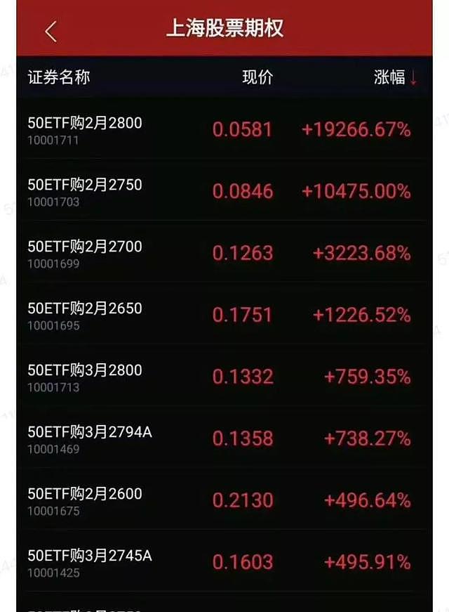 这一品种今日大涨192倍！投资者日赚上海一套房，急涨背后勿忘风险