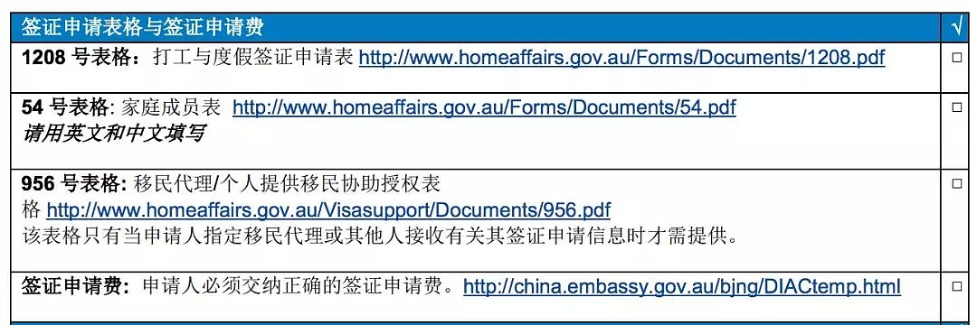 最新！澳打工度假签证三签政策终于落地，7月1日起正式执行！ - 17