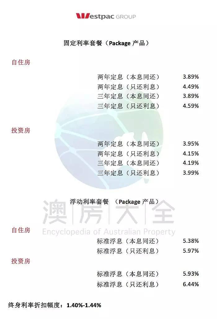 澳洲五大银行2019年2月最新贷款利率及折扣 - 2