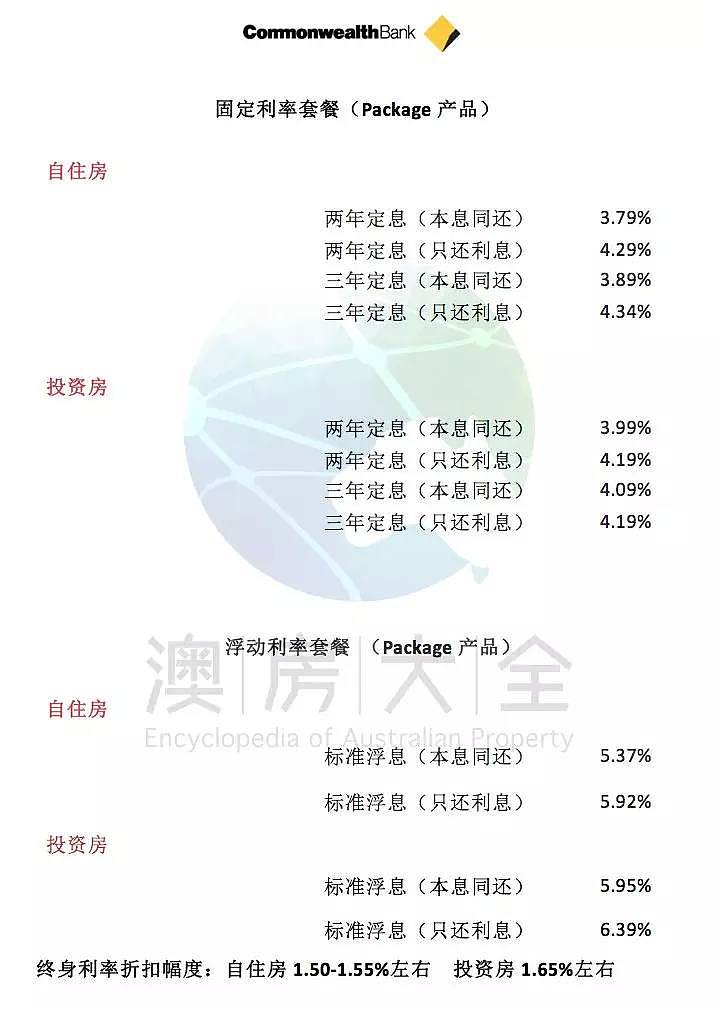 澳洲五大银行2019年2月最新贷款利率及折扣 - 10