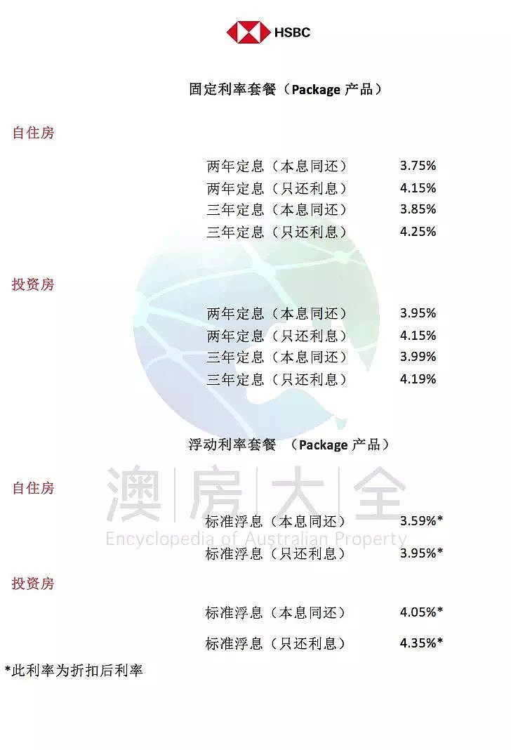 澳洲五大银行2019年2月最新贷款利率及折扣 - 14