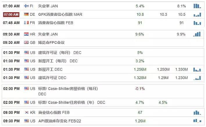 【技术分析】2019年02月26日汇市分析解盘 - 1