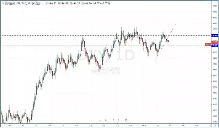 【技术分析】2019年02月26日汇市分析解盘 - 2
