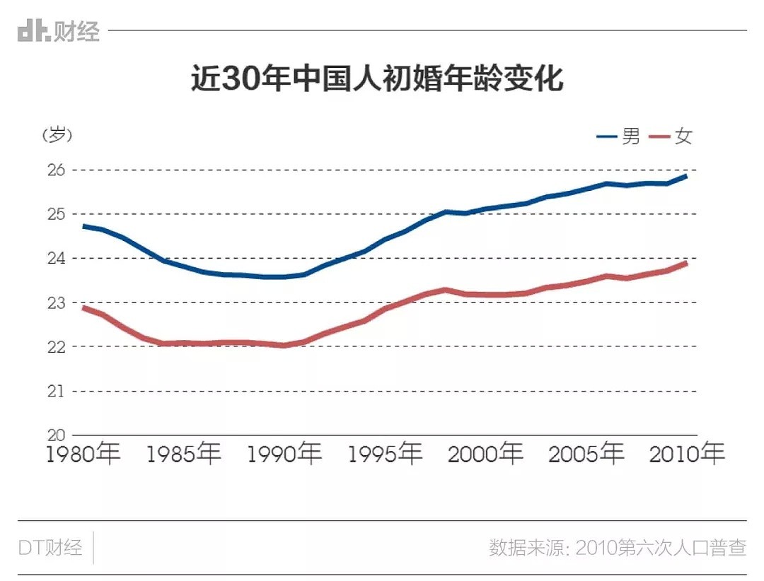 有没有发现？在中国 剩男都在村里 剩女都在城里（组图） - 7