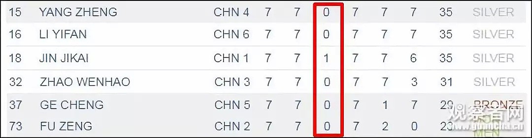 国际数学大赛 中国队惨败 被这道题团灭了...（组图） - 10