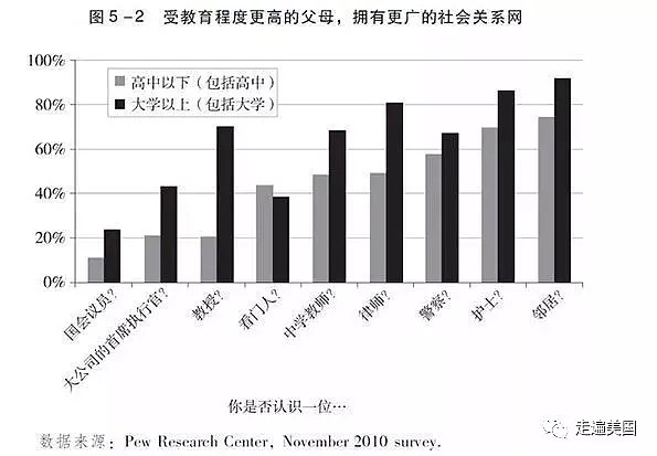 聪明的父母不会说“我们这辈子就靠你了！”（组图） - 4