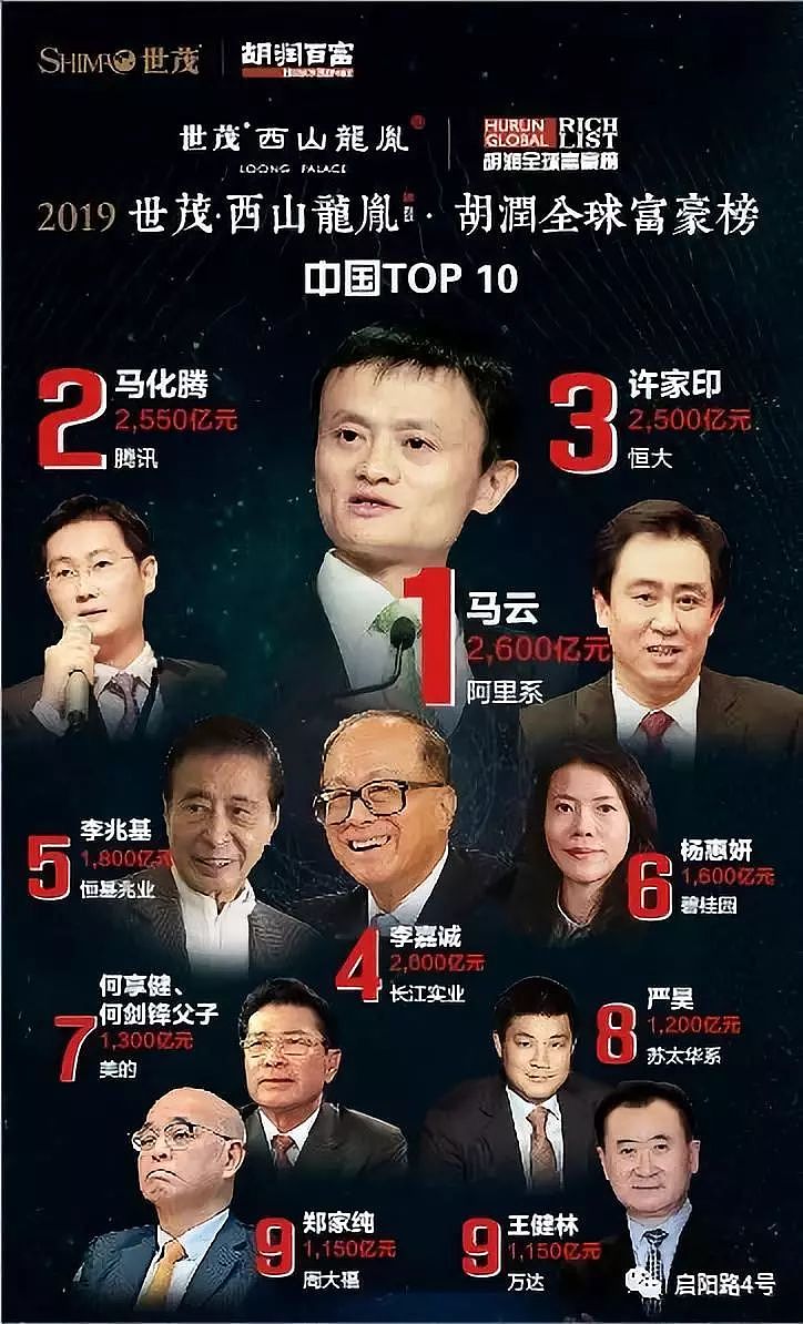 中国富豪艰难2018：王健林身价缩水550亿（组图） - 1
