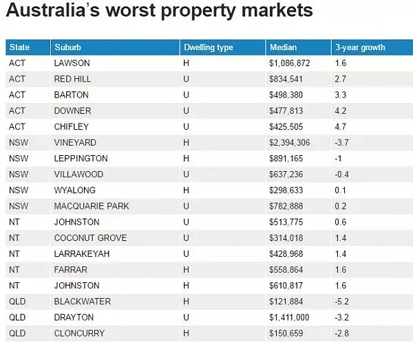 澳洲华人注意！你可能要为房产交一大笔税！悉尼小哥正被迫卖房，入籍也要缴！（组图） - 1