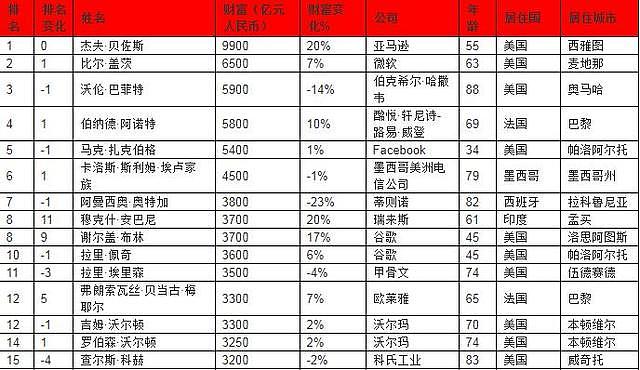 世界女首富诞生：从母亲处“抢走”继承权，比中国首富还多700亿