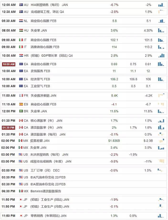 【技术分析】2019年02月27日汇市分析解盘 - 1