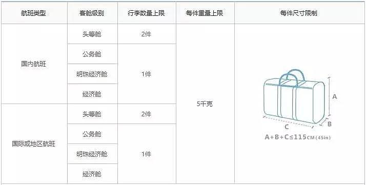 注意！3月1日起，澳洲新规落地！大量代购爆品通通禁运...（组图） - 16