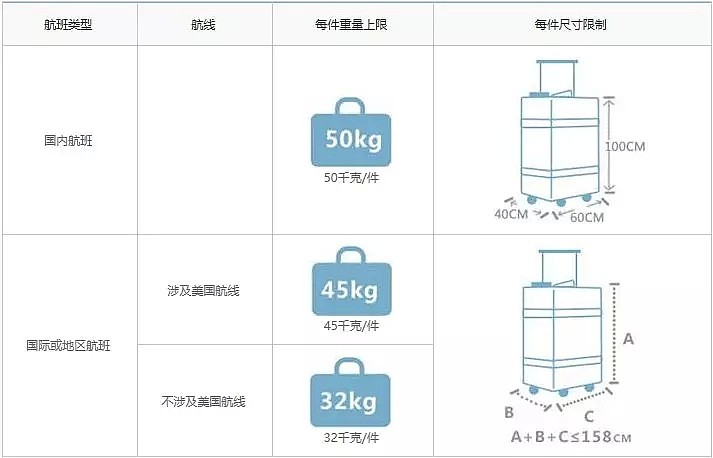 注意！3月1日起，澳洲新规落地！大量代购爆品通通禁运...（组图） - 17