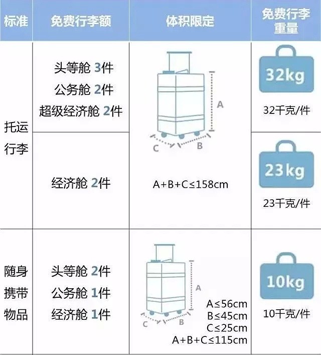 注意！3月1日起，澳洲新规落地！大量代购爆品通通禁运...（组图） - 24