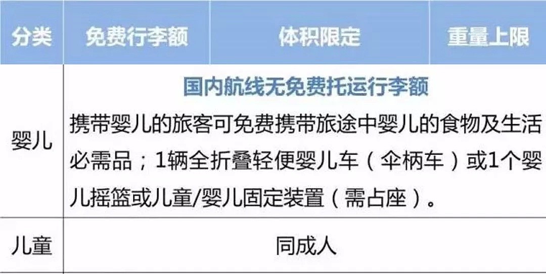 注意！3月1日起，澳洲新规落地！大量代购爆品通通禁运...（组图） - 25