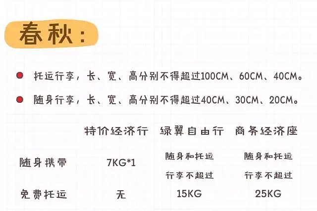 注意！3月1日起，澳洲新规落地！大量代购爆品通通禁运...（组图） - 30