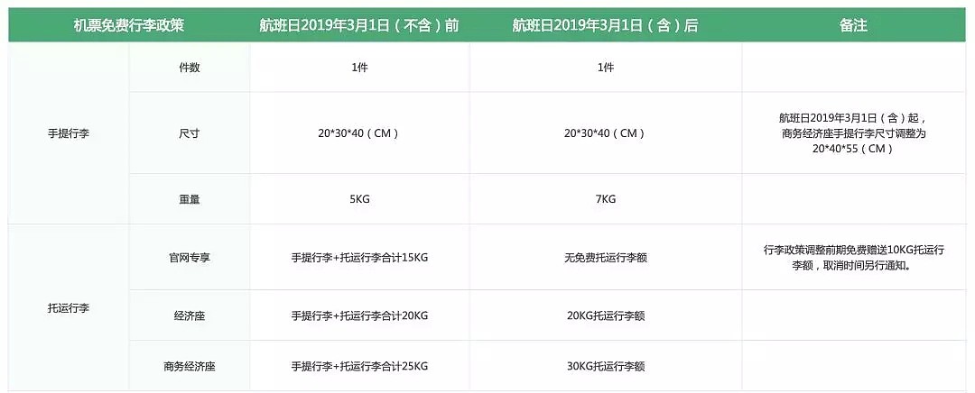 注意！3月1日起，澳洲新规落地！大量代购爆品通通禁运...（组图） - 32