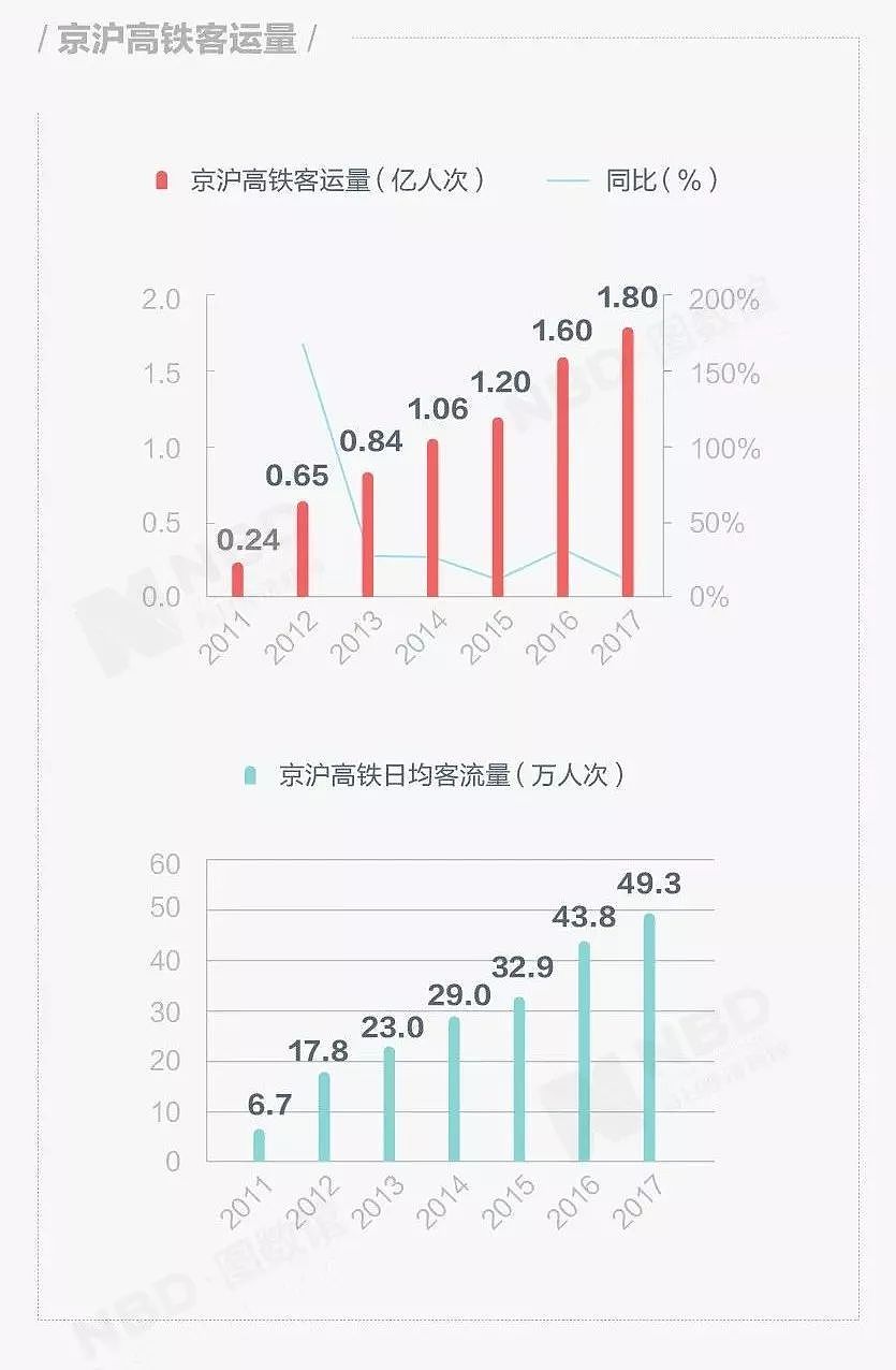 一年狂收300亿，最赚钱的铁路巨无霸要上市，你贡献了多少？