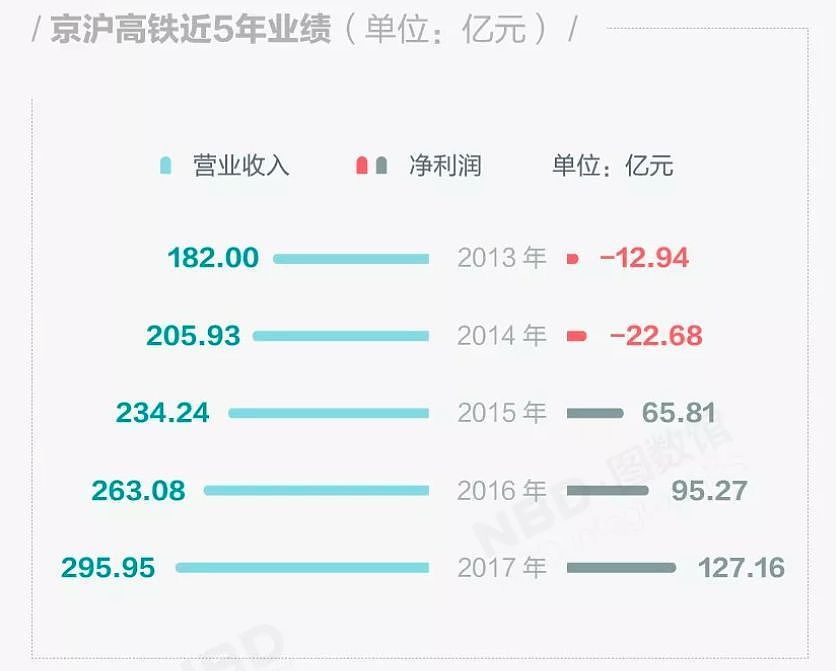 一年狂收300亿，最赚钱的铁路巨无霸要上市，你贡献了多少？