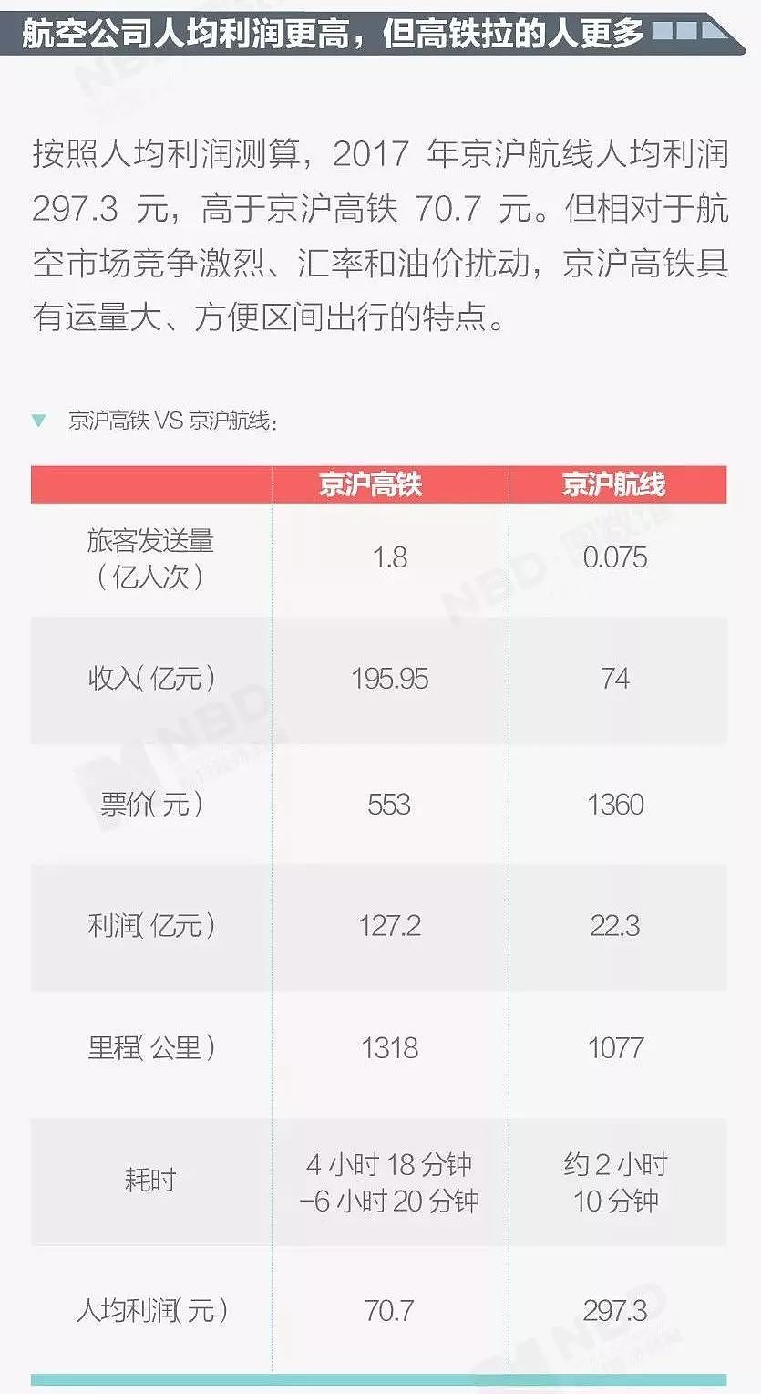 一年狂收300亿，最赚钱的铁路巨无霸要上市，你贡献了多少？