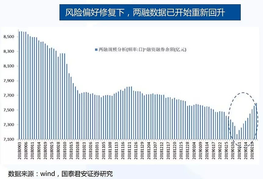 A股历史上的7次“踏空”行情 - 2