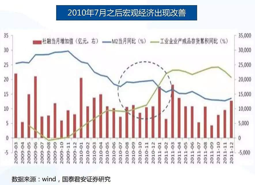 A股历史上的7次“踏空”行情 - 5