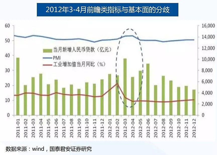 A股历史上的7次“踏空”行情 - 8