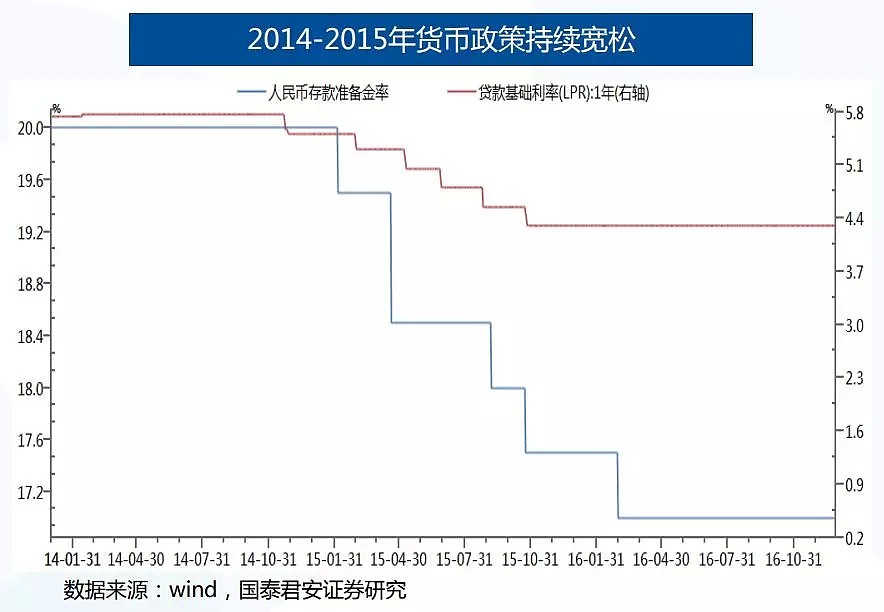 A股历史上的7次“踏空”行情 - 11