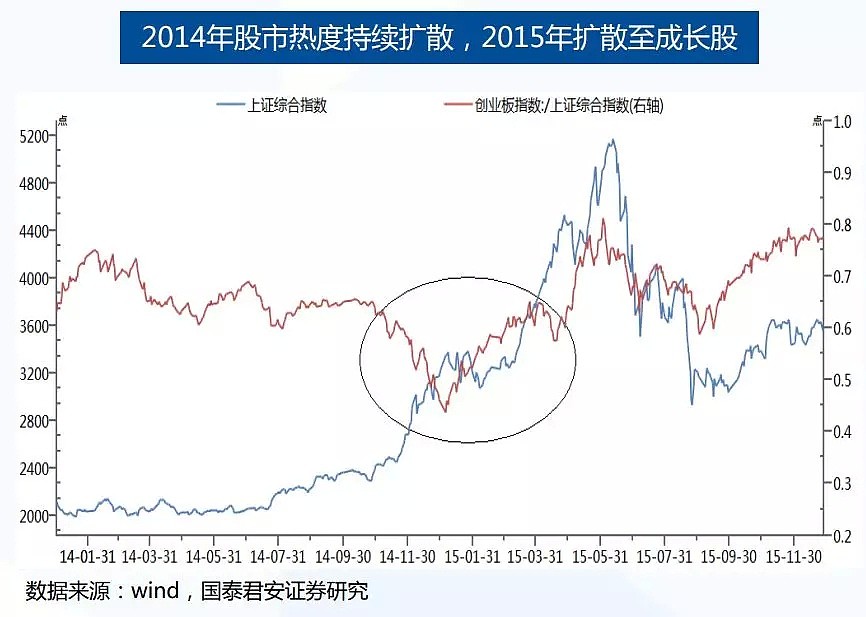 A股历史上的7次“踏空”行情 - 12