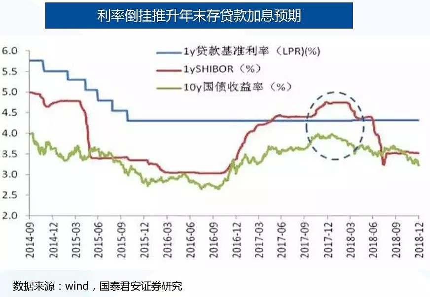 A股历史上的7次“踏空”行情 - 15