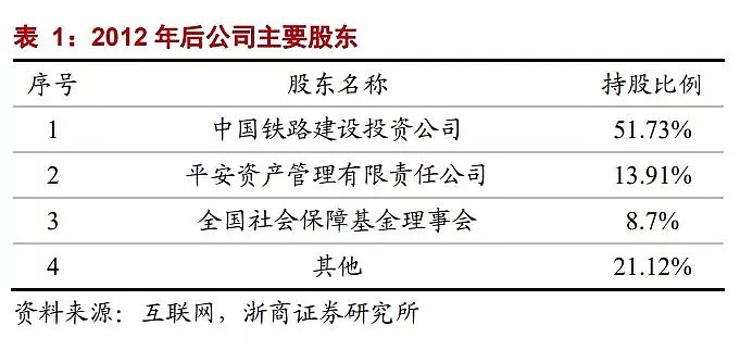 京沪高铁要来A股了！中国最赚钱的“铁路巨无霸”是如何炼成的？ - 1