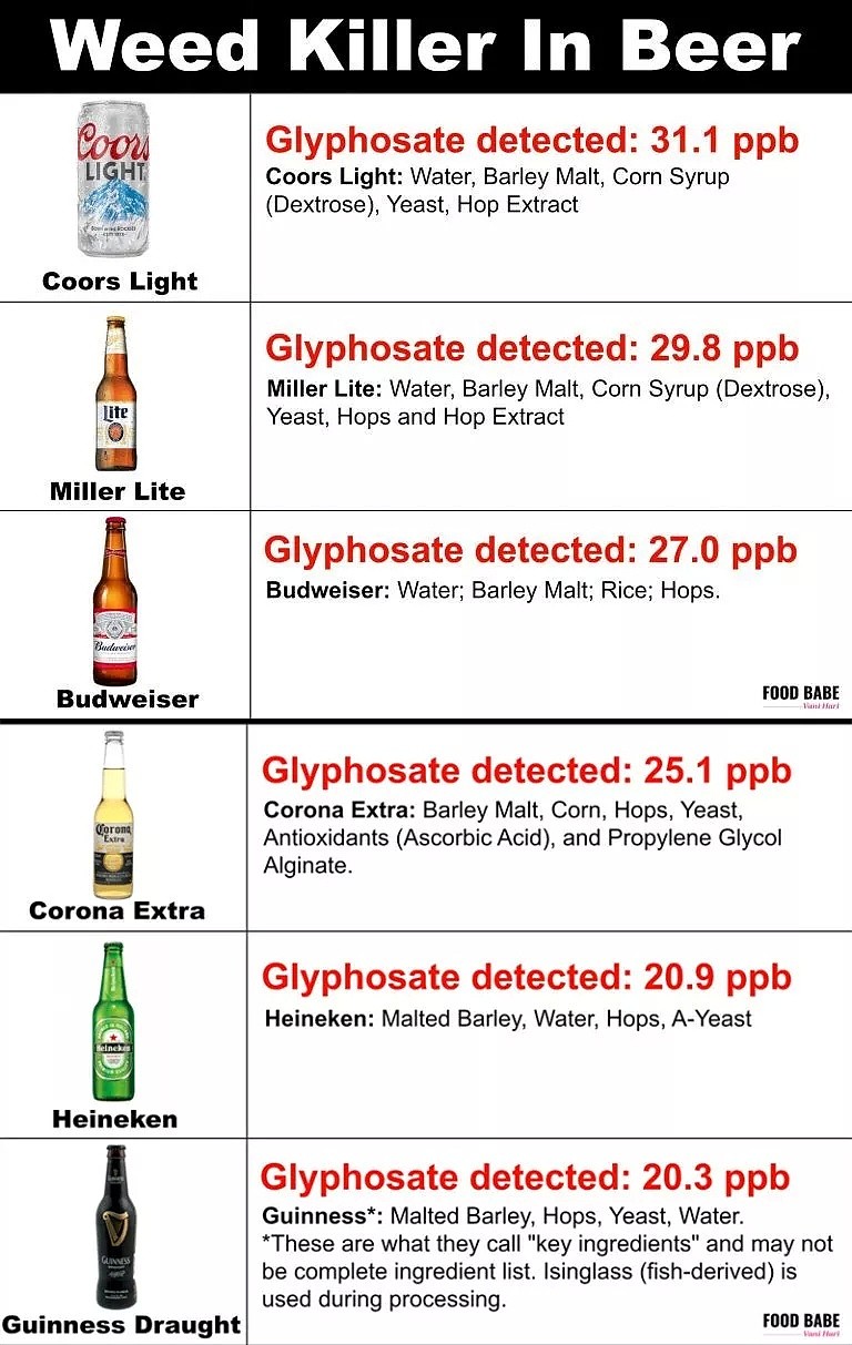 华人最爱的青岛啤酒被曝含致癌物，这些酒也上榜（组图） - 6