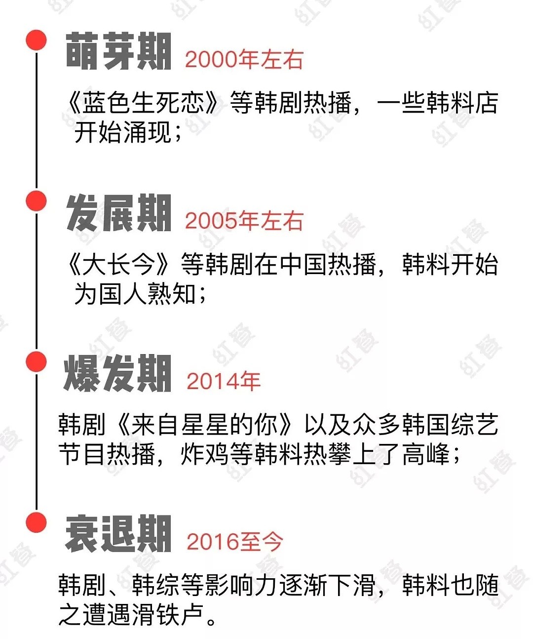 曾在中国红极一时的韩国料理，为啥彻底衰落了？（组图） - 6