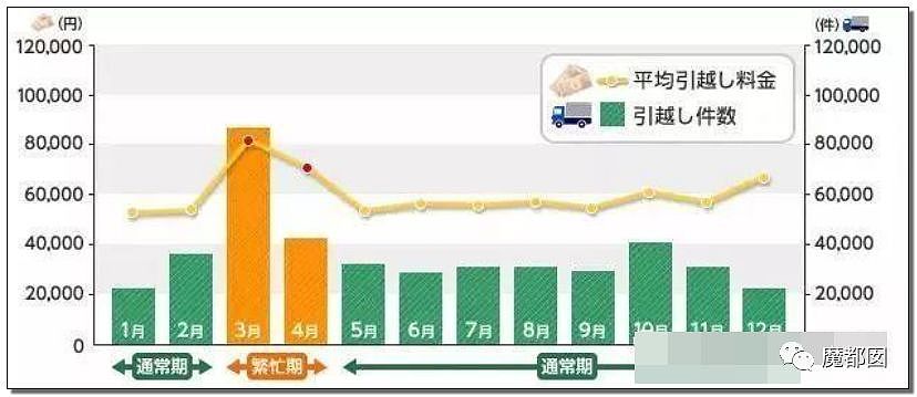 酥了！日本搬家公司如情人爱抚般温柔细致操作震惊全世界！（组图） - 66