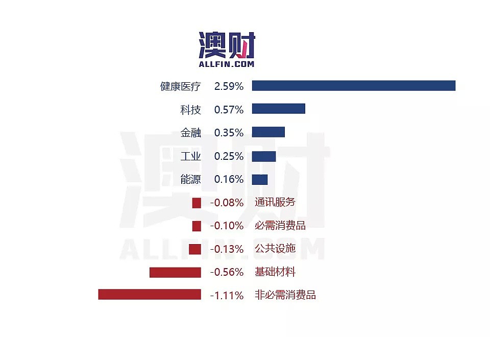 财报最前线 | 力拓发现新铜矿，期末派息超预期；业务增长效率提升，Ramsay净利同比增长9.6％ - 4