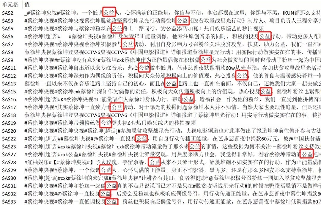 央视怒批流量造假后不到一天，10000蔡徐坤粉丝就攻占了热搜 - 9