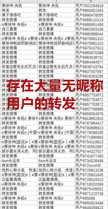 央视怒批流量造假后不到一天，10000蔡徐坤粉丝就攻占了热搜 - 17