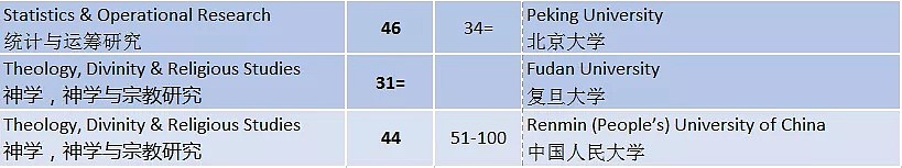 2019世界大学学科排名发布 中国多所冲进前10（组图） - 10