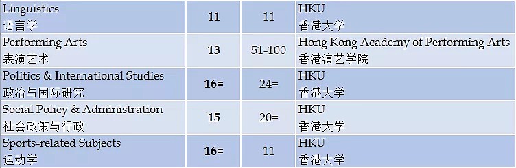 2019世界大学学科排名发布 中国多所冲进前10（组图） - 13