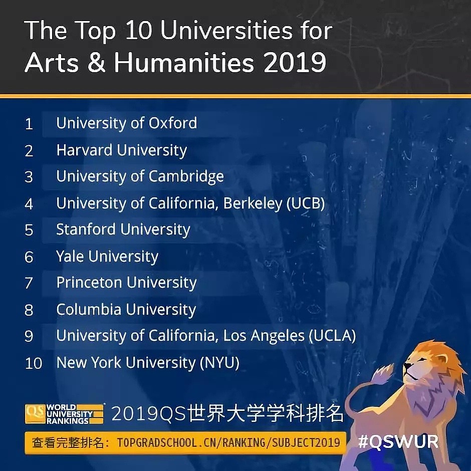 2019世界大学学科排名发布 中国多所冲进前10（组图） - 18
