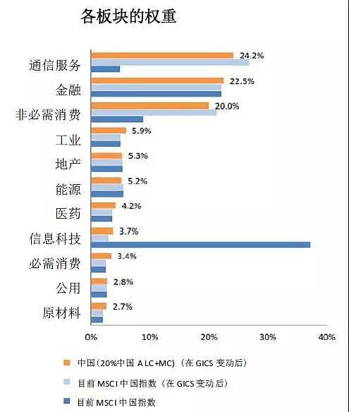 A股纳入MSCI猛增3倍，5000亿巨资要来（图） - 3